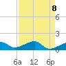 Big Spanish Channel tide chart for Saturday, May 8, 2021