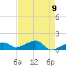 Big Spanish Channel tide chart for Sunday, May 9, 2021