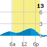 Big Spanish Channel tide chart for Sunday, June 13, 2021