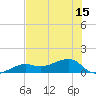 Big Spanish Channel tide chart for Tuesday, June 15, 2021