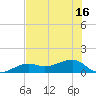 Big Spanish Channel tide chart for Wednesday, June 16, 2021