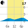 Big Spanish Channel tide chart for Thursday, June 17, 2021