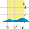 Big Spanish Channel tide chart for Tuesday, June 1, 2021