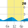 Big Spanish Channel tide chart for Sunday, June 20, 2021