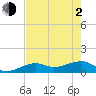 Big Spanish Channel tide chart for Wednesday, June 2, 2021