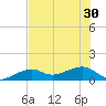 Big Spanish Channel tide chart for Wednesday, June 30, 2021