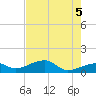 Big Spanish Channel tide chart for Saturday, June 5, 2021