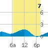 Big Spanish Channel tide chart for Monday, June 7, 2021