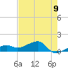 Big Spanish Channel tide chart for Wednesday, June 9, 2021