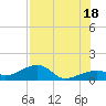 Big Spanish Channel tide chart for Sunday, July 18, 2021