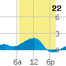 Big Spanish Channel tide chart for Thursday, July 22, 2021
