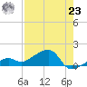 Big Spanish Channel tide chart for Friday, July 23, 2021