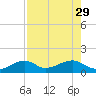 Big Spanish Channel tide chart for Thursday, July 29, 2021