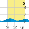 Big Spanish Channel tide chart for Friday, July 2, 2021