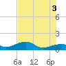 Big Spanish Channel tide chart for Saturday, July 3, 2021
