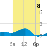 Big Spanish Channel tide chart for Thursday, July 8, 2021
