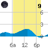 Big Spanish Channel tide chart for Friday, July 9, 2021