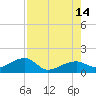Big Spanish Channel tide chart for Saturday, August 14, 2021