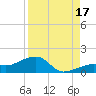 Big Spanish Channel tide chart for Tuesday, August 17, 2021