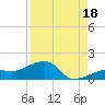 Big Spanish Channel tide chart for Wednesday, August 18, 2021