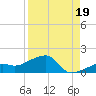 Big Spanish Channel tide chart for Thursday, August 19, 2021