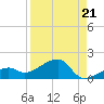 Big Spanish Channel tide chart for Saturday, August 21, 2021
