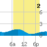 Big Spanish Channel tide chart for Monday, August 2, 2021