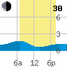 Big Spanish Channel tide chart for Monday, August 30, 2021