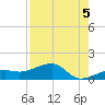 Big Spanish Channel tide chart for Thursday, August 5, 2021