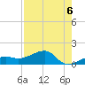 Big Spanish Channel tide chart for Friday, August 6, 2021