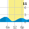 Big Spanish Channel tide chart for Saturday, September 11, 2021