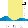 Big Spanish Channel tide chart for Sunday, September 12, 2021