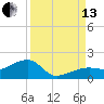 Big Spanish Channel tide chart for Monday, September 13, 2021