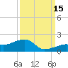 Big Spanish Channel tide chart for Wednesday, September 15, 2021