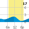 Big Spanish Channel tide chart for Friday, September 17, 2021