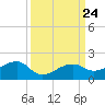 Big Spanish Channel tide chart for Friday, September 24, 2021