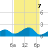 Big Spanish Channel tide chart for Tuesday, September 7, 2021