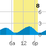 Big Spanish Channel tide chart for Wednesday, September 8, 2021