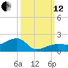 Big Spanish Channel tide chart for Tuesday, October 12, 2021
