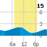 Big Spanish Channel tide chart for Friday, October 15, 2021