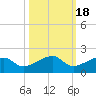 Big Spanish Channel tide chart for Monday, October 18, 2021