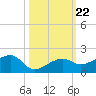 Big Spanish Channel tide chart for Friday, October 22, 2021