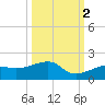 Big Spanish Channel tide chart for Saturday, October 2, 2021
