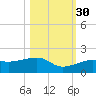 Big Spanish Channel tide chart for Saturday, October 30, 2021
