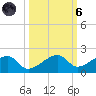 Big Spanish Channel tide chart for Wednesday, October 6, 2021