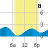 Big Spanish Channel tide chart for Friday, October 8, 2021