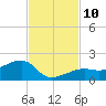 Big Spanish Channel tide chart for Wednesday, November 10, 2021