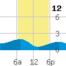 Big Spanish Channel tide chart for Friday, November 12, 2021