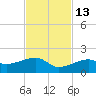 Big Spanish Channel tide chart for Saturday, November 13, 2021