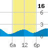 Big Spanish Channel tide chart for Tuesday, November 16, 2021